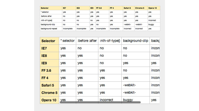 Responsive Tables (2)