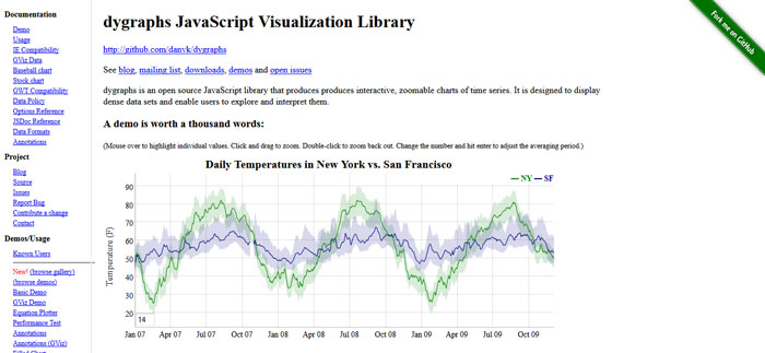 dygraphs jQuery Data Visualization Plugin