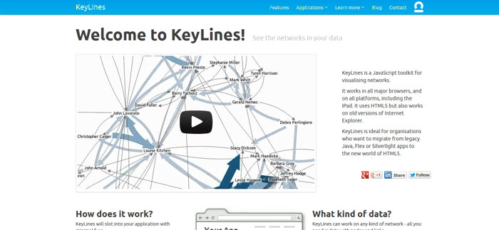 KeyLines jQuery Data Visualization Plugin