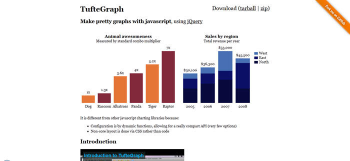 TufteGraph jQuery Data Visualization Plugin
